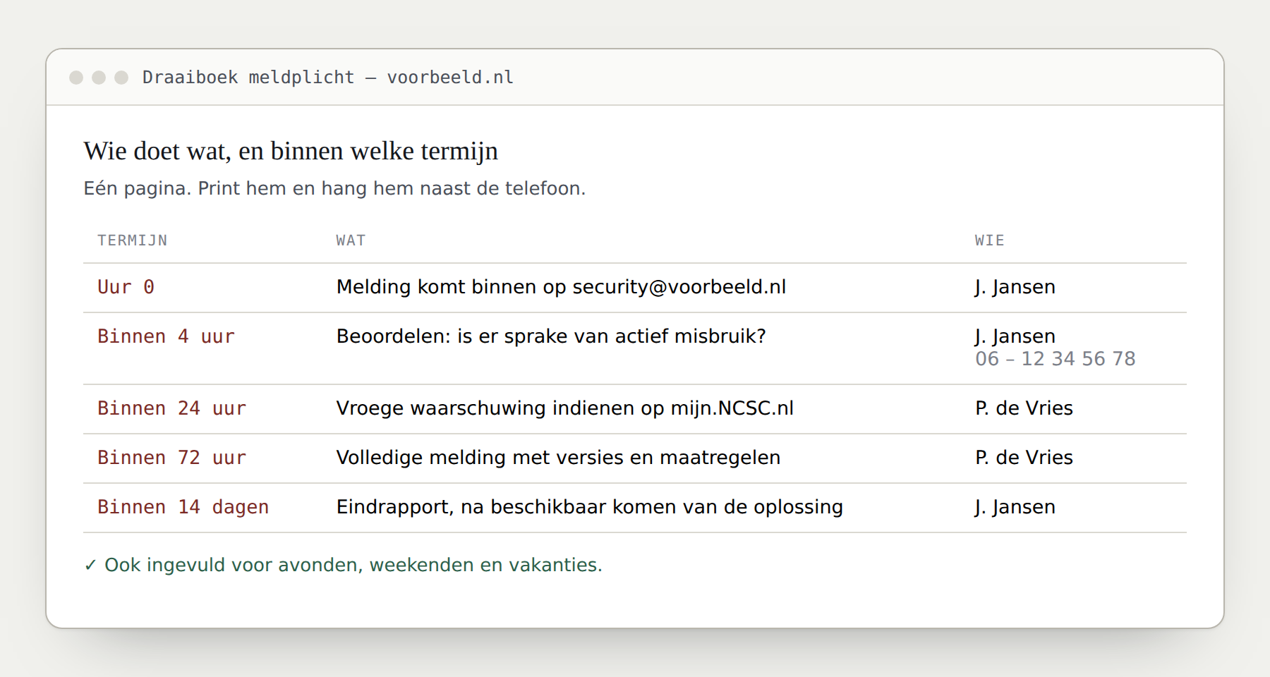 Voorbeeld van een draaiboek met termijnen, taken en verantwoordelijken